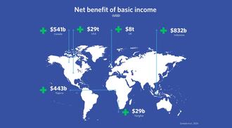 Net benefit of basic income by country.